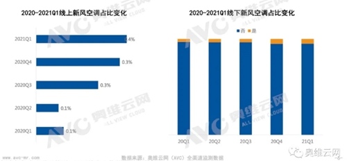 想买新风空调别着急短期内价格可能急速下行