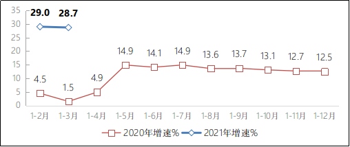 工信部一季度互联网企业业务收入3249亿元同比增28.7%