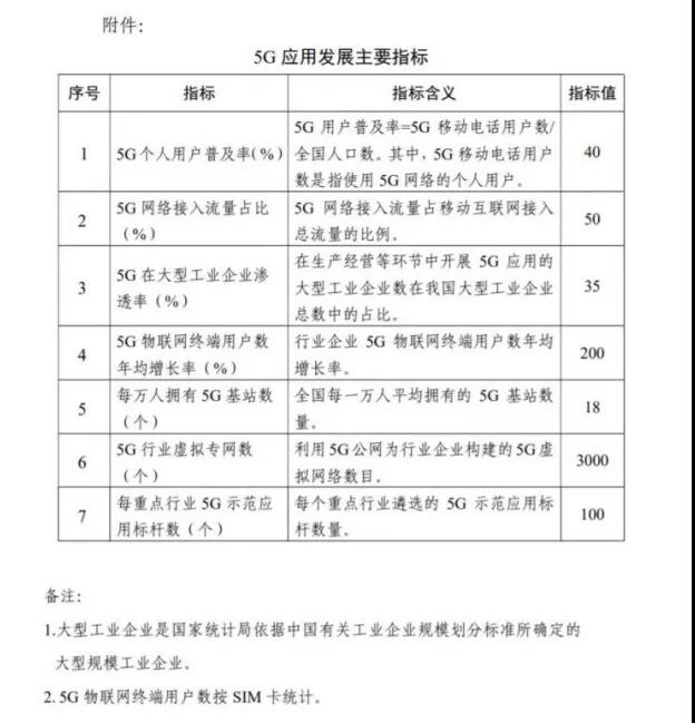 工信部2023年我国5G个人用户数将超过5.6亿